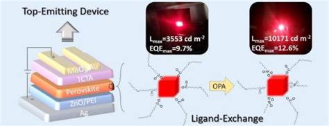 Surface Ligand Engineering Assisted Cspbi3 Quantum Dots Enable Bright