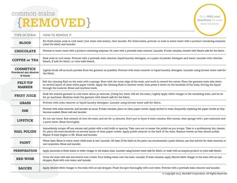 Stain Removal Chart Stain Removal Chart Household Hacks Stain Remover