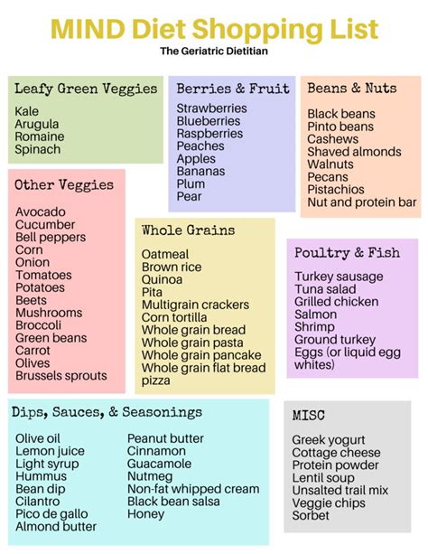 MIND Diet Meal Plan and Shopping List [Free PDF] - The Geriatric Dietitian