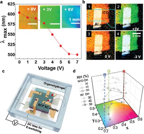 Figure From Interactive Structural Color Displays Of Nano