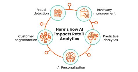 Impact Of Data And Analytics AI Enabled Insights