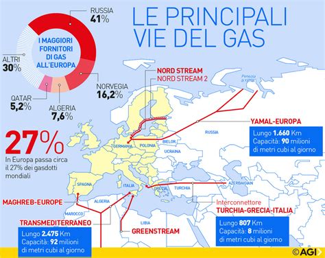 Tubi E Navi La Mappa Mondiale Dei Flussi Di Gas