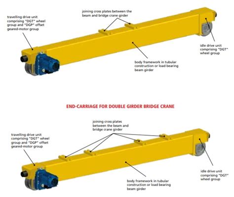 Kran Rinkiniai Crane Kit K Limo Ranga Cranetex