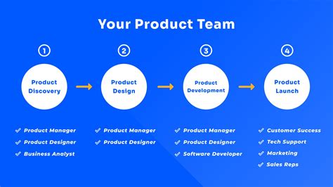 How To Build A Successful SaaS Product Team UserActive