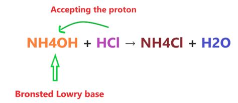 Is NH4OH an acid or base? Strong or Weak - Ammonium hydroxide