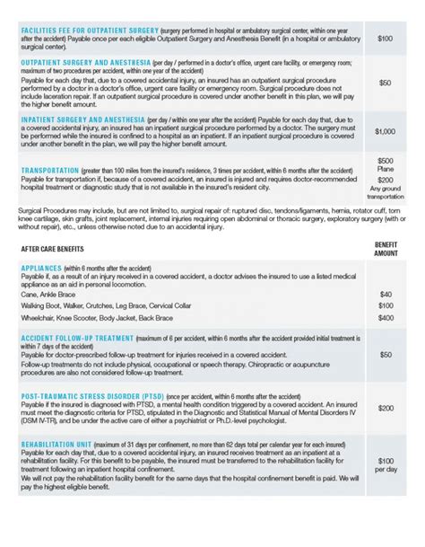 Aflac Accident Insurance Brochure Cwa 9003