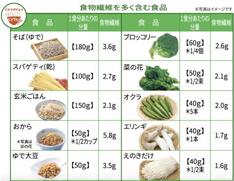 食物繊維の目標摂取量・効能・1日に取るべき量など 食事・栄養関係 スタッフの知識や技術の情報発信ブログ 出張パーソナルトレーニング