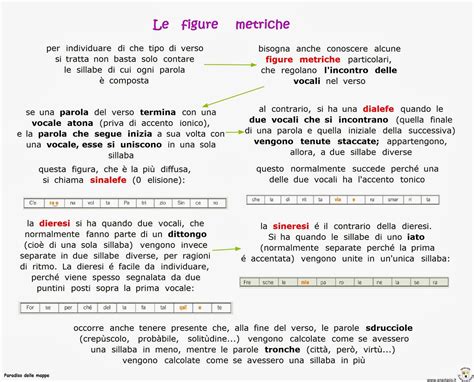 Paradiso Delle Mappe Le Figure Metriche