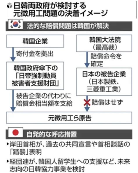 【日韓両政府関係筋】 「元徴用工」韓国側が解決策なら日本政府も呼応、過去の談話踏襲を岸田首相表明へ News Everyday