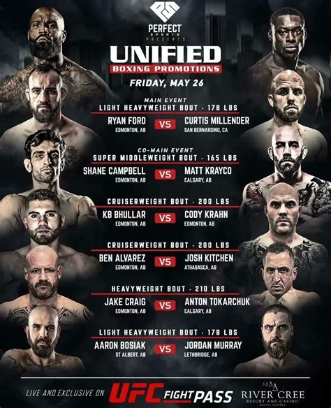 Combat Sports Today 📰 On Twitter Unified Mma Unifiedmma Launches