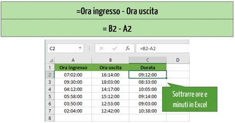 Sottrazione Excel Formula E Calcoli Excel Per Tutti