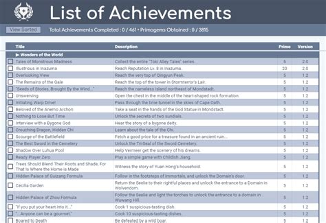 Genshin Impact Checklist V30 For Achievements World Quests Recipes