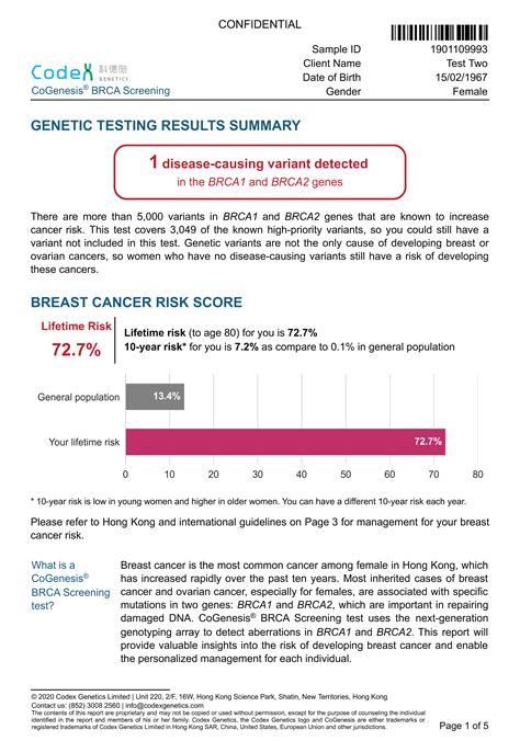 Is Breast Cancer Hereditary Know More About Brca Gene Mutation Codex