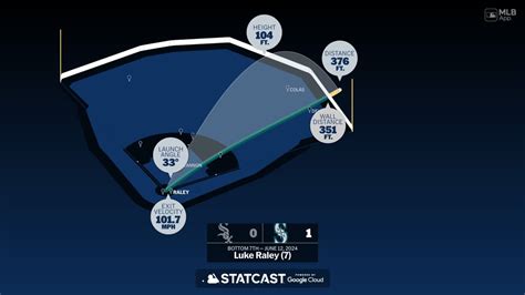 Measuring The Stats On Luke Raley S Home Run 06 12 2024 Seattle