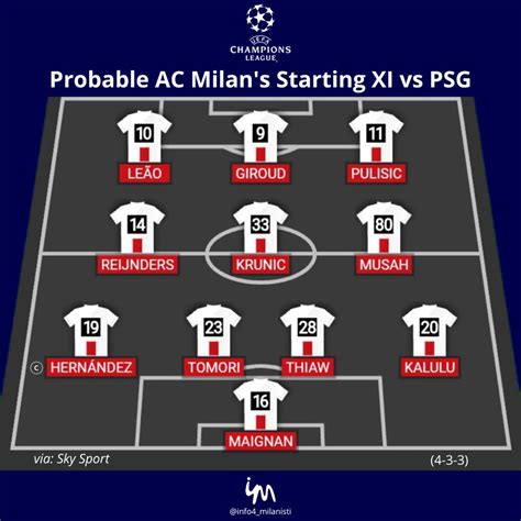 Стартовый состав "Милана" на матч против ПСЖ, версия Sky Sport | MilanAC