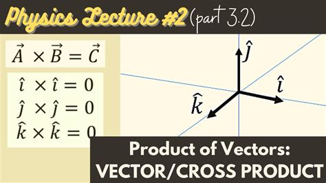 Physics Lecture 2 Part 32 Product Of Vectors Cross Product Youtube