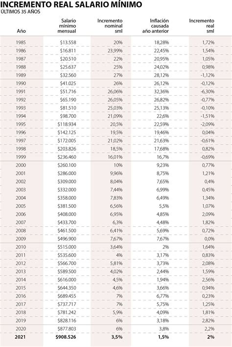 Salario Minimo 2024 Mas Auxilio De Transporte Rica Venita