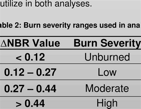 defines the Landsat 8 bands | Download Table