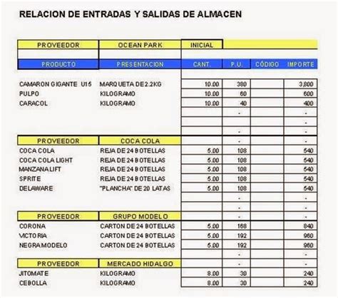 Relacion De Entradas Y Salidas De Almacen Almacen Entradas Y