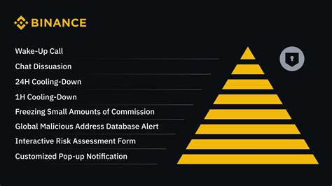 Binances Levels Of Anti Scam Risk Control Measures Binance Blog