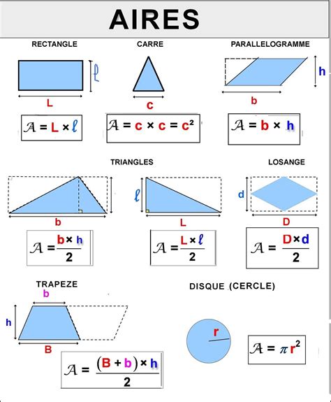 Formulaire Aires Maths College Leçon de maths Aire et périmètre