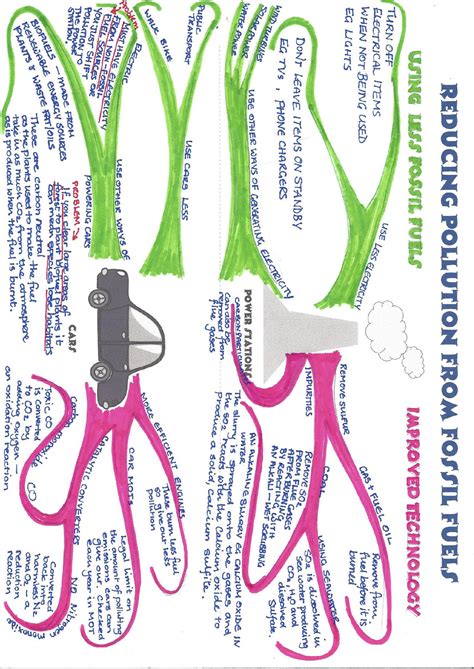 Ocr 21st Century Chemistry C1 And C2 Mind Maps Teaching Resources