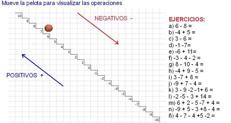 INTRODUCCIÓN Unidad Didáctica LOS NÚMEROS ENTEROS Propuesta