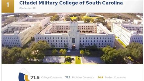 The Citadel ranks as best online college in the state - The Citadel Today