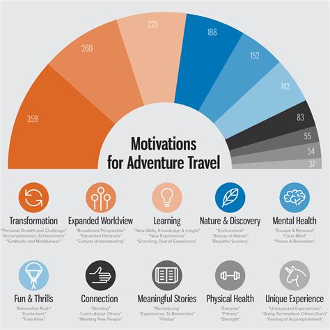 The New Adventure Traveler Adventure Travel Trade Association