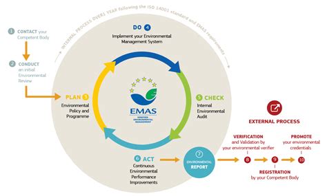 Qué Es La Certificación Emas Y Cómo Conseguirla Dexma