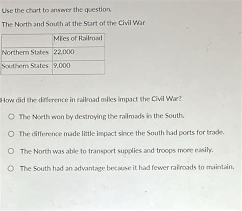 Solved Use The Chart To Answer The Question The North And South At