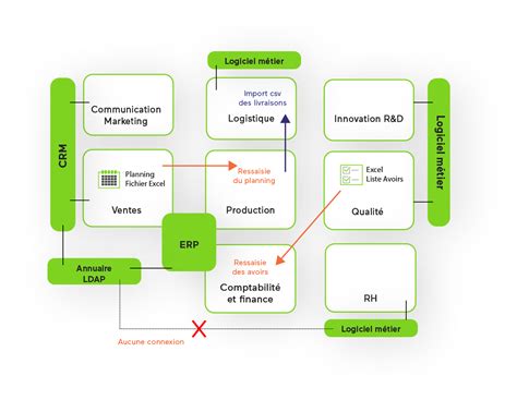 L Optimisation Des Processus Guide Complet