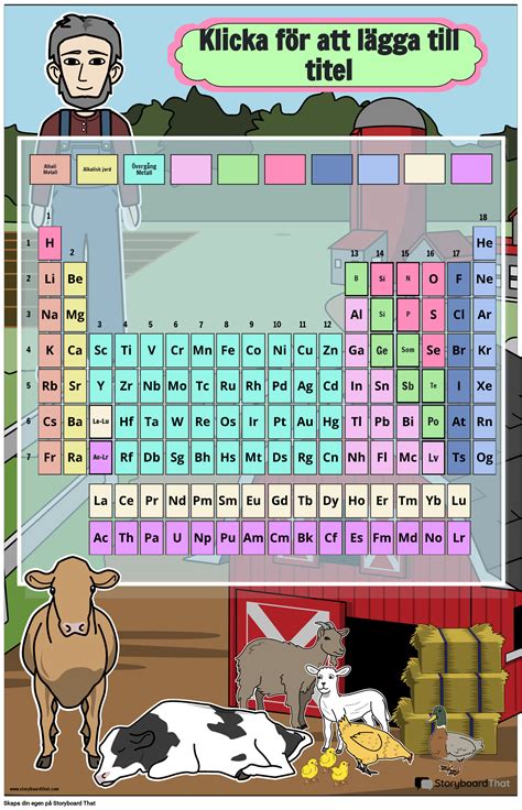 Gårdstema Periodiska Systemet Affisch Storyboard