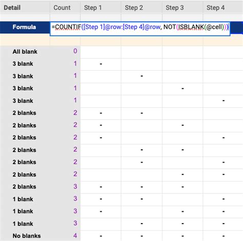 Can I Count Cells In A Range That Are Not Blank — Smartsheet Community