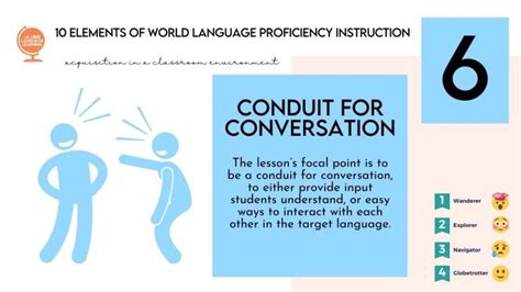 10 Elements Of A Proficiency Oriented World Language Classroom La Libre Language Learning