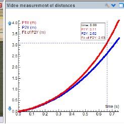 Pdf Understanding The Physics Of Bungee Jumping