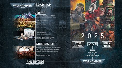 Warhammer Roadmaps For 2024 Confirmed And Fans Are Losing Their Minds