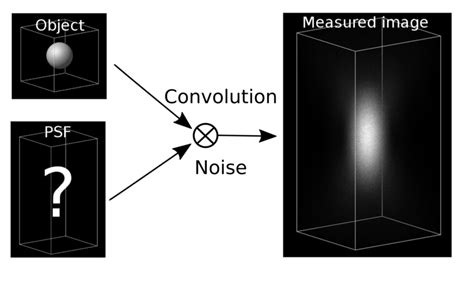 Huygens Psf Distiller Scientific Volume Imaging