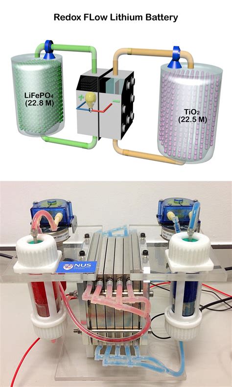 Redox Flow Battery