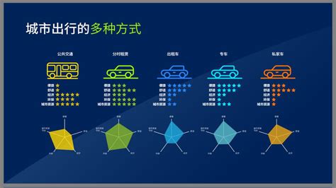 多种出行方式出行方式卡通出行方式大山谷图库