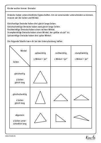 Dreiecksarten Dreiecke Auf Clevere Art Unterscheiden Lernen Kiwole