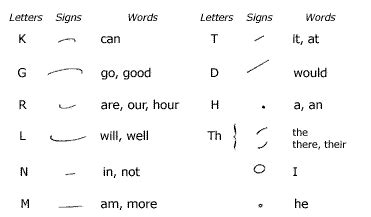 Unit 1 - Gregg Shorthand