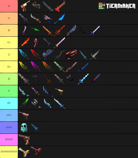 A List Of MM2 Godlys Tier List Community Rankings TierMaker