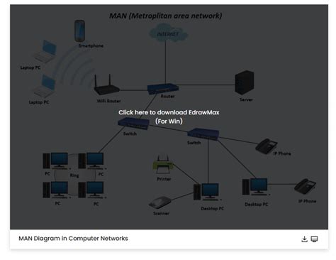 Free Editable Metropolitan Area Network Examples & Templates | EdrawMax