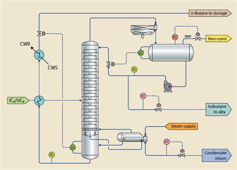 Ascent Engineering Inc Deep Cut Vacuum Towers