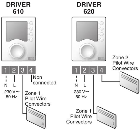 DELTA DORE DRIVER 620 DRIVER 610 Installation Guide ManualsLib