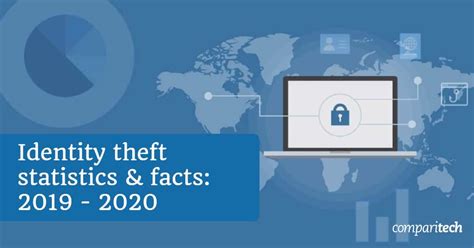 30+ Identity Theft Facts & Statistics for 2020 | Comparitech