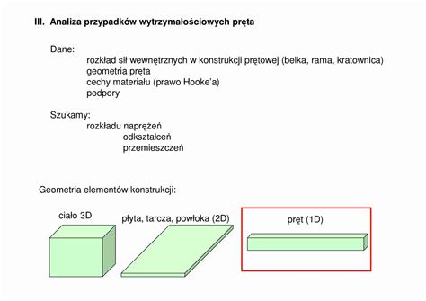 Metoda Element W Sko Czonych Notatek Pl