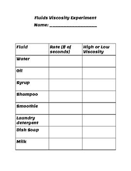 Fluid Viscosity Experiment by Kara Peseski-Morel | TpT