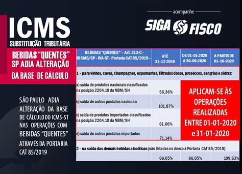 SP Nova Base de Cálculo do ICMS ST sobre bebidas quentes é adiada